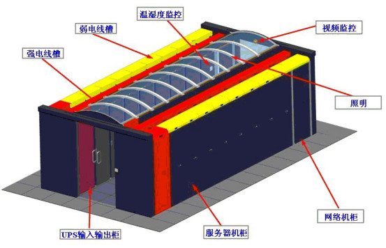 IDC機房最流行的微模塊機房是如何建設的？