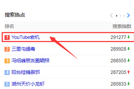 YouTube宕機跟服務器機房漏水有關(guān)系嗎？