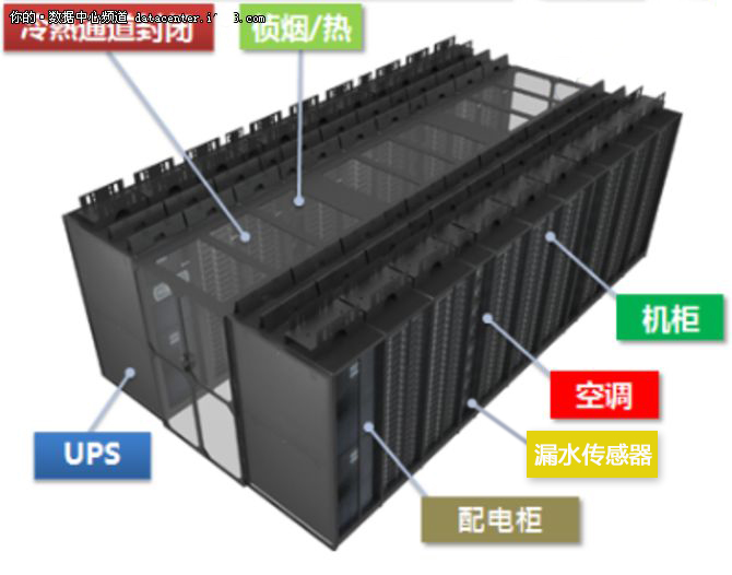 模塊化數據中心空調漏水的解決方案 模塊化數據中心空調漏水的解決方案