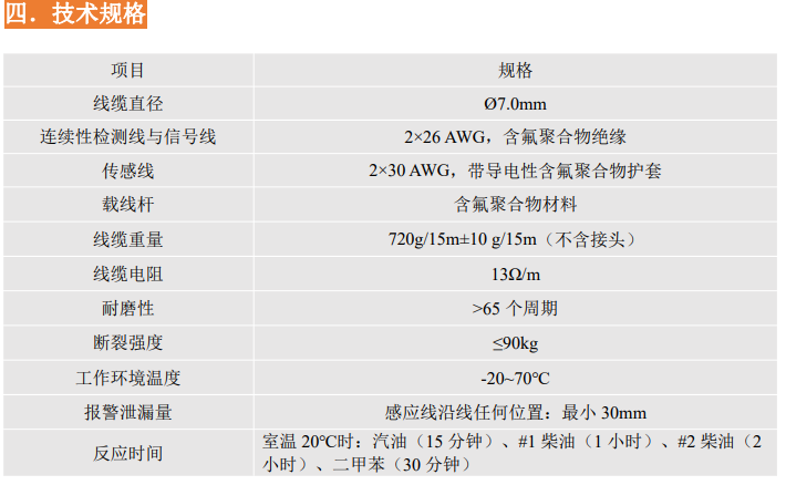 定位漏油感應線YCH-SMFO 定位漏油感應線YCH-SMFO