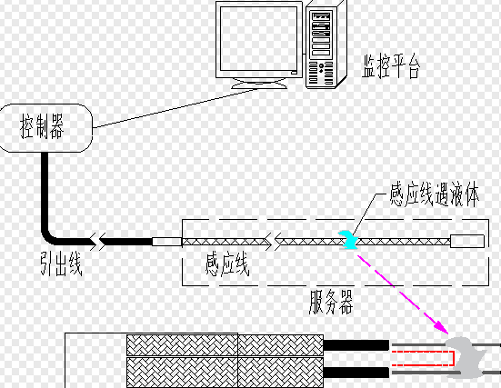 液冷服務器漏液檢測:關鍵步驟與重要性 液冷服務器漏液檢測:關鍵步驟與重要性