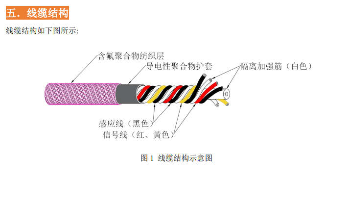 定位漏油感應線YCH-SMFO 定位漏油感應線YCH-SMFO