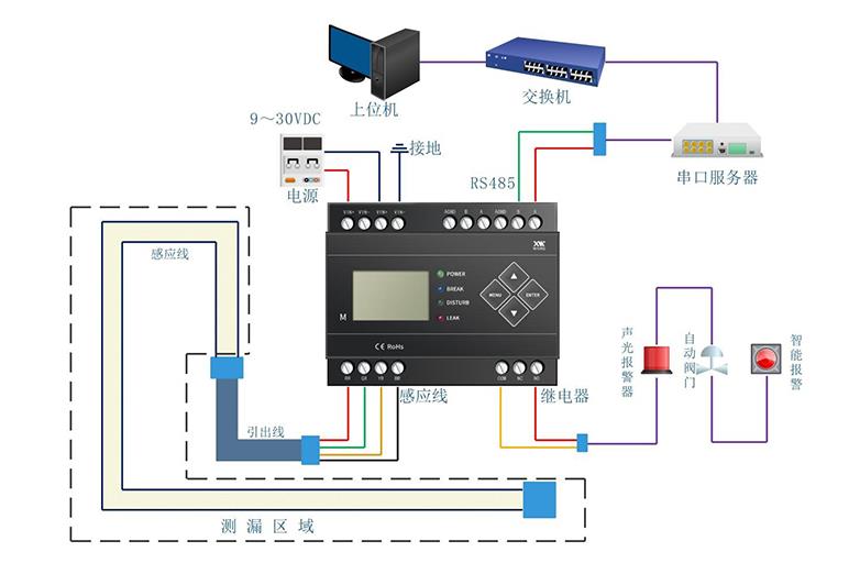 IDC機(jī)房漏水怎么辦？用什么可以監(jiān)控檢測(cè)到漏水？4
