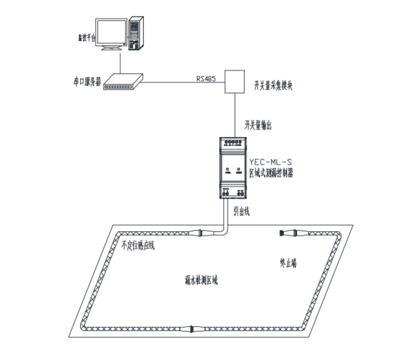 透視漏液檢測行業:機遇在握,挑戰待破 透視漏液檢測行業:機遇在握,挑戰待破