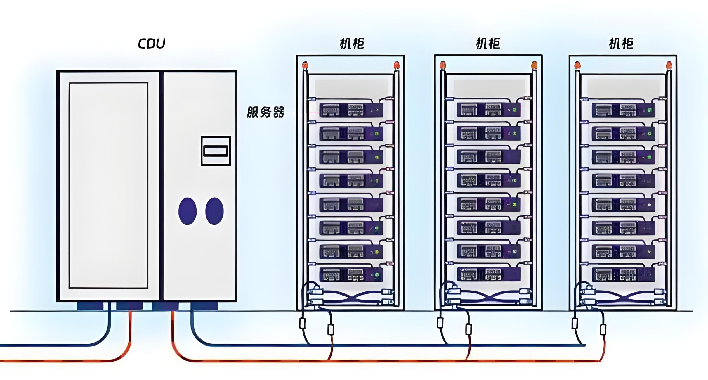 CDU漏液終結者？業(yè)疆智能為數據中心液冷安全保駕護航