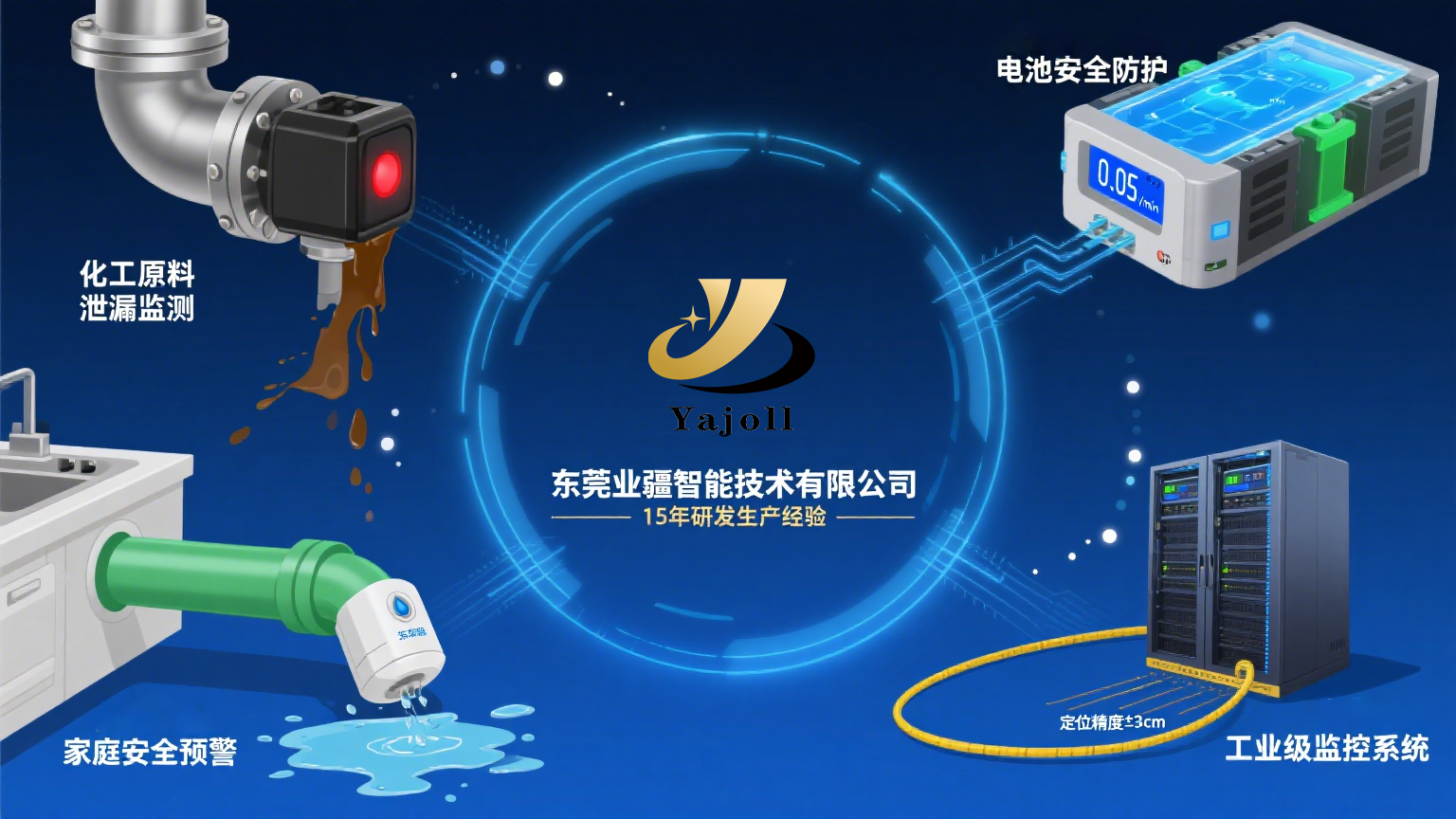 重新定義泄漏安全:業疆智能以螺旋傳感技術開啟漏液檢測高精度時代 重新定義泄漏安全:業疆智能以螺旋傳感技術開啟漏液檢測高精度時代