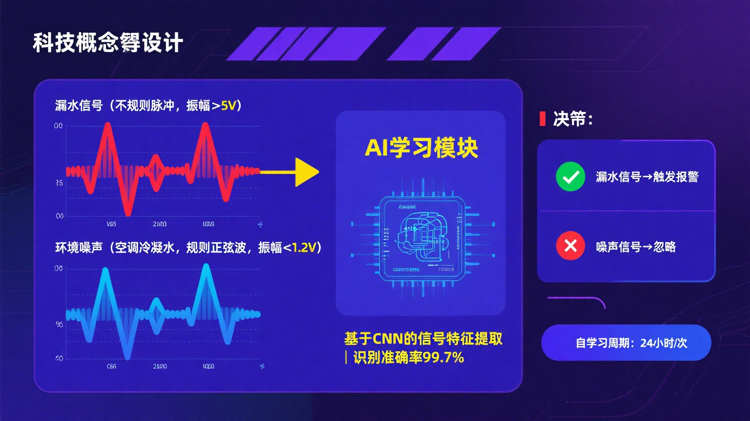 高精度抗干擾！業疆螺旋感應線引領漏水定位新紀元