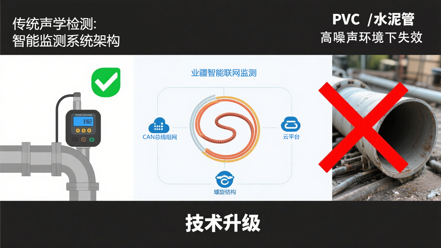 信號增強破局“管道失聰”:業疆智能以螺旋傳感重構漏水監測邊界 信號增強破局“管道失聰”:業疆智能以螺旋傳感重構漏水監測邊界