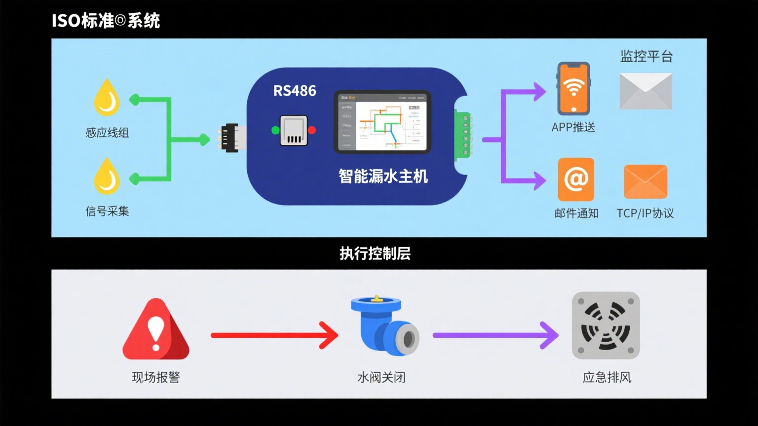 告別漏液損失:業(yè)疆智能提供一站式泄漏檢測與預(yù)防解決方案 告別漏液損失:業(yè)疆智能提供一站式泄漏檢測與預(yù)防解決方案