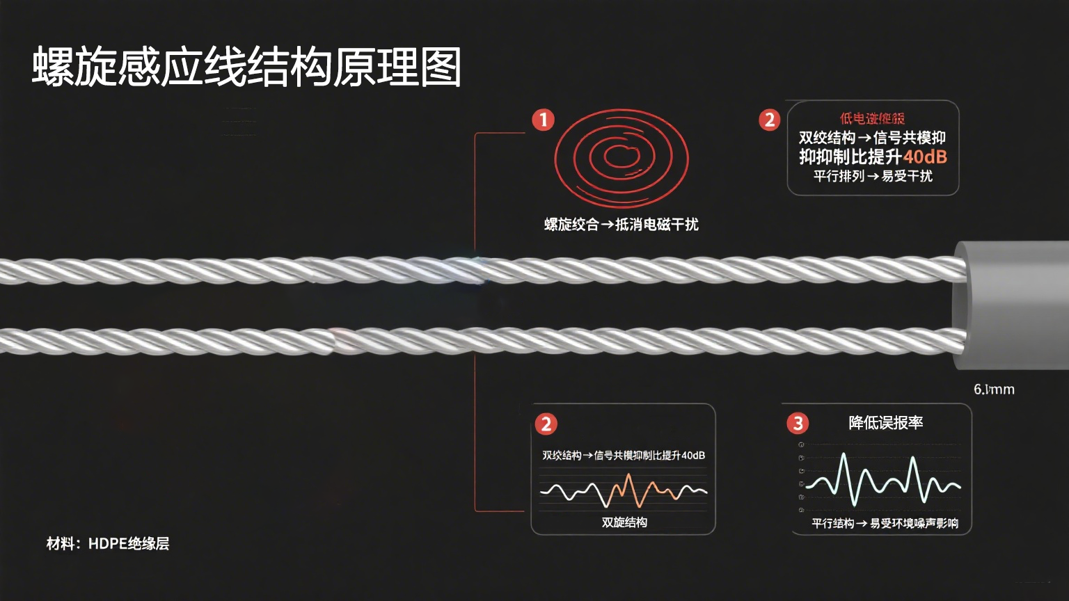 高精度抗干擾！業疆螺旋感應線引領漏水定位新紀元