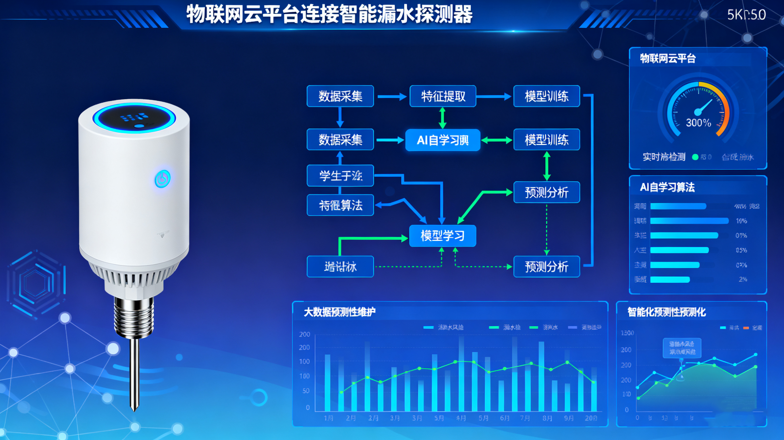 點(diǎn)式漏水探測(cè)器：精準(zhǔn)守護(hù)工業(yè)環(huán)境安全，邁向智能預(yù)警新未來(lái)