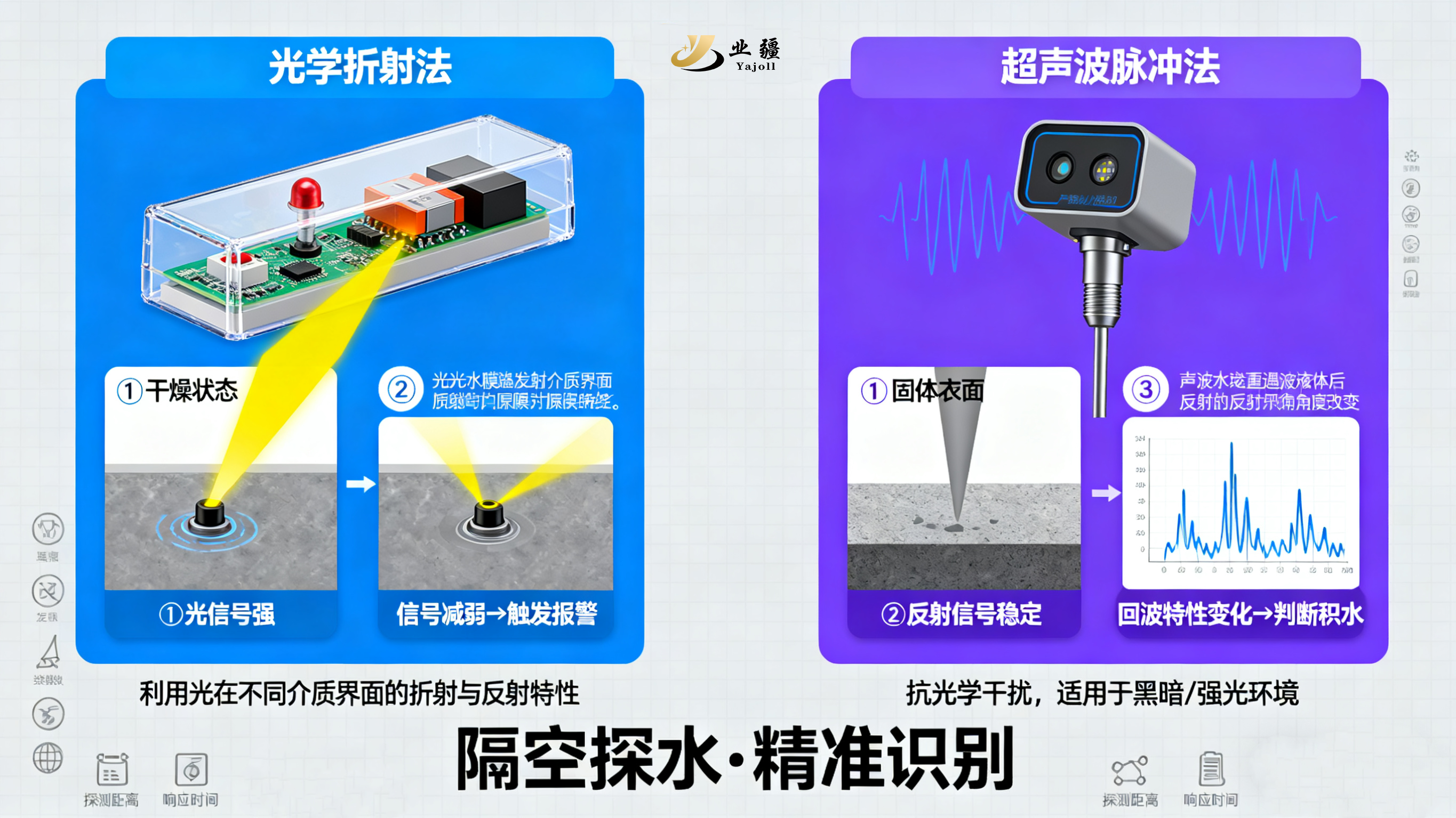 非接觸式水浸傳感器：智能防漏的“隱形守護(hù)者”