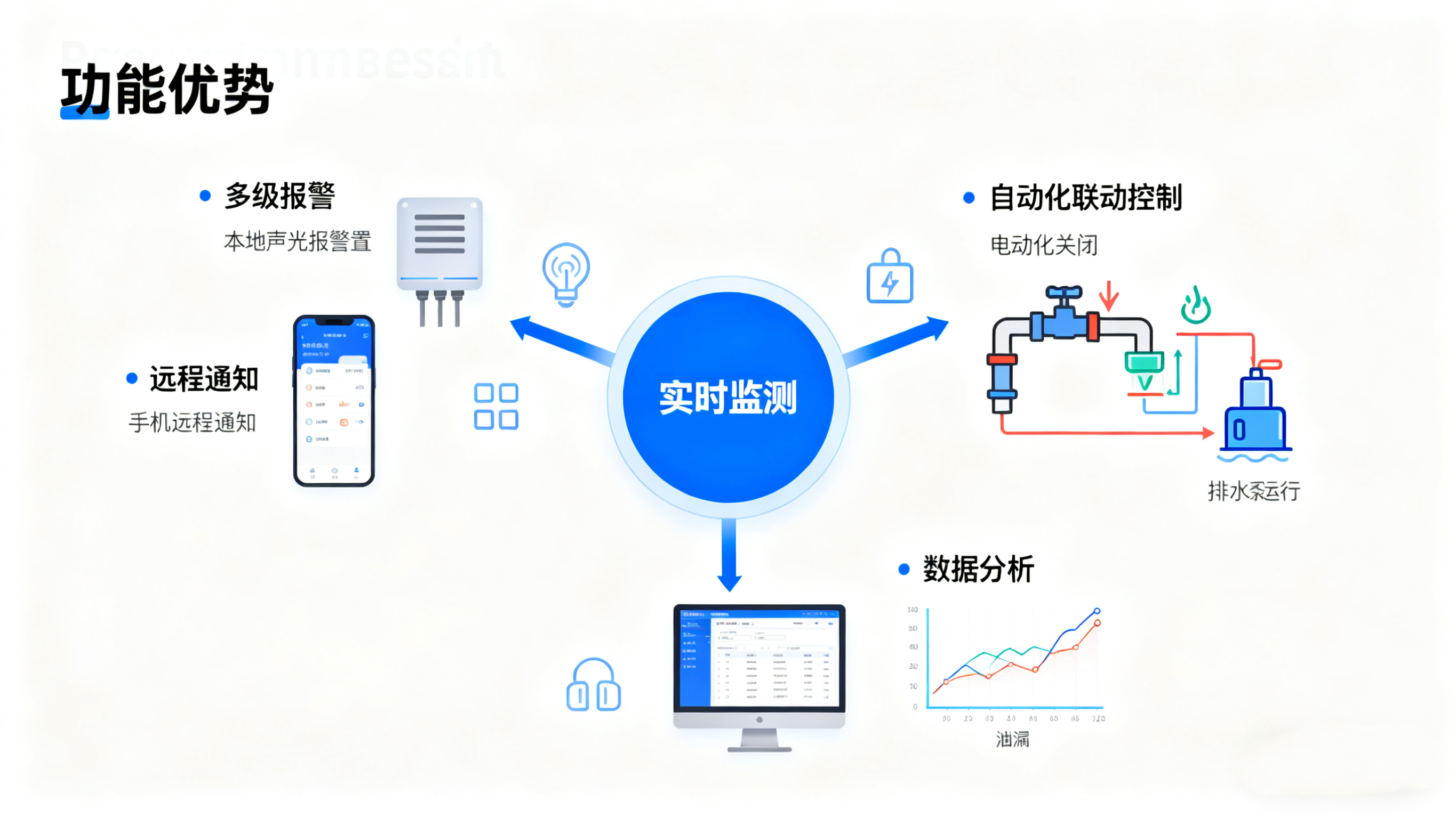 漏水監測報警：無人場所的“智能哨兵”，業疆智能以技術筑牢安全防線