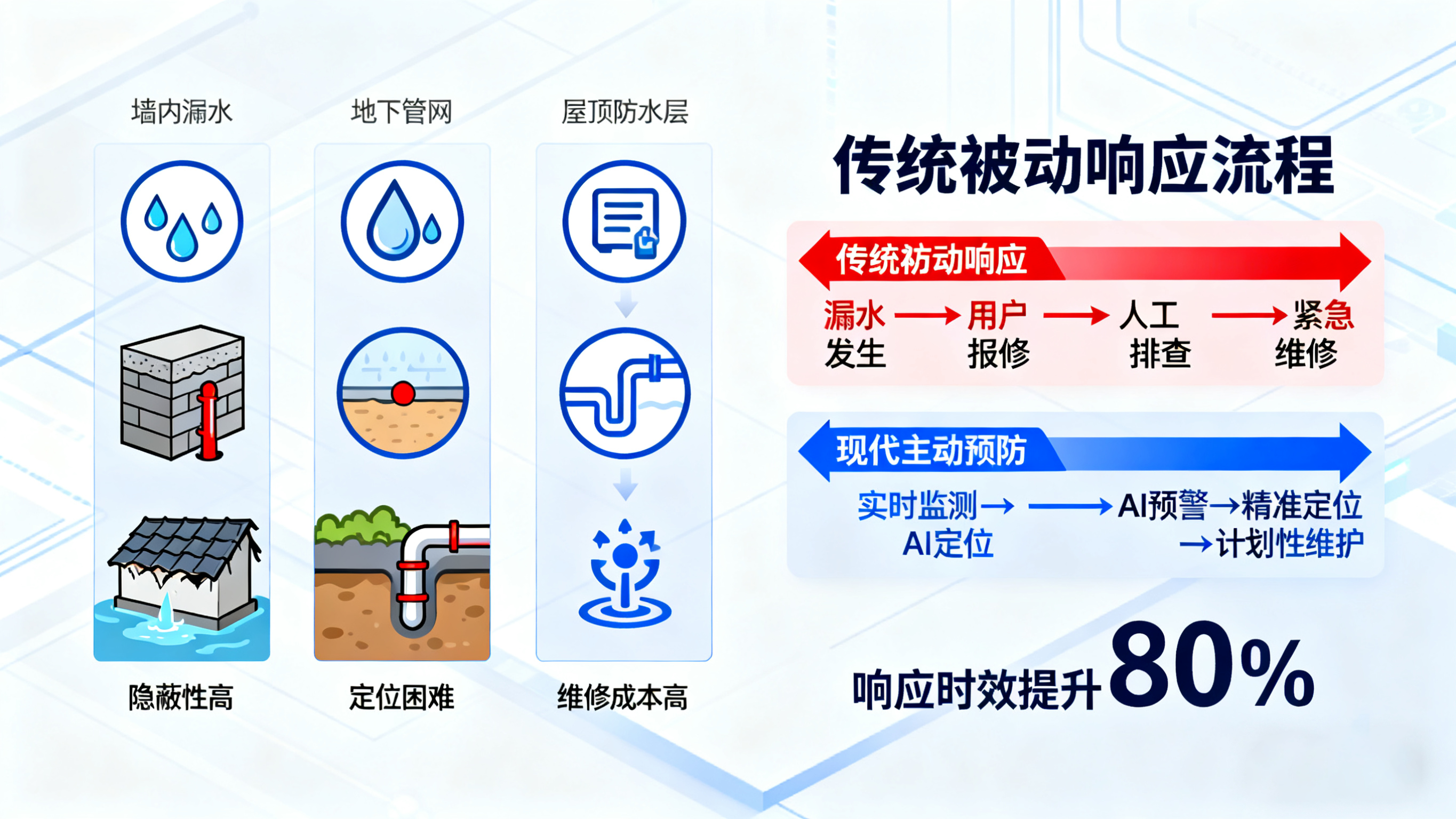 業疆智能：以精準檢測技術，守護看不見的水資源浪費