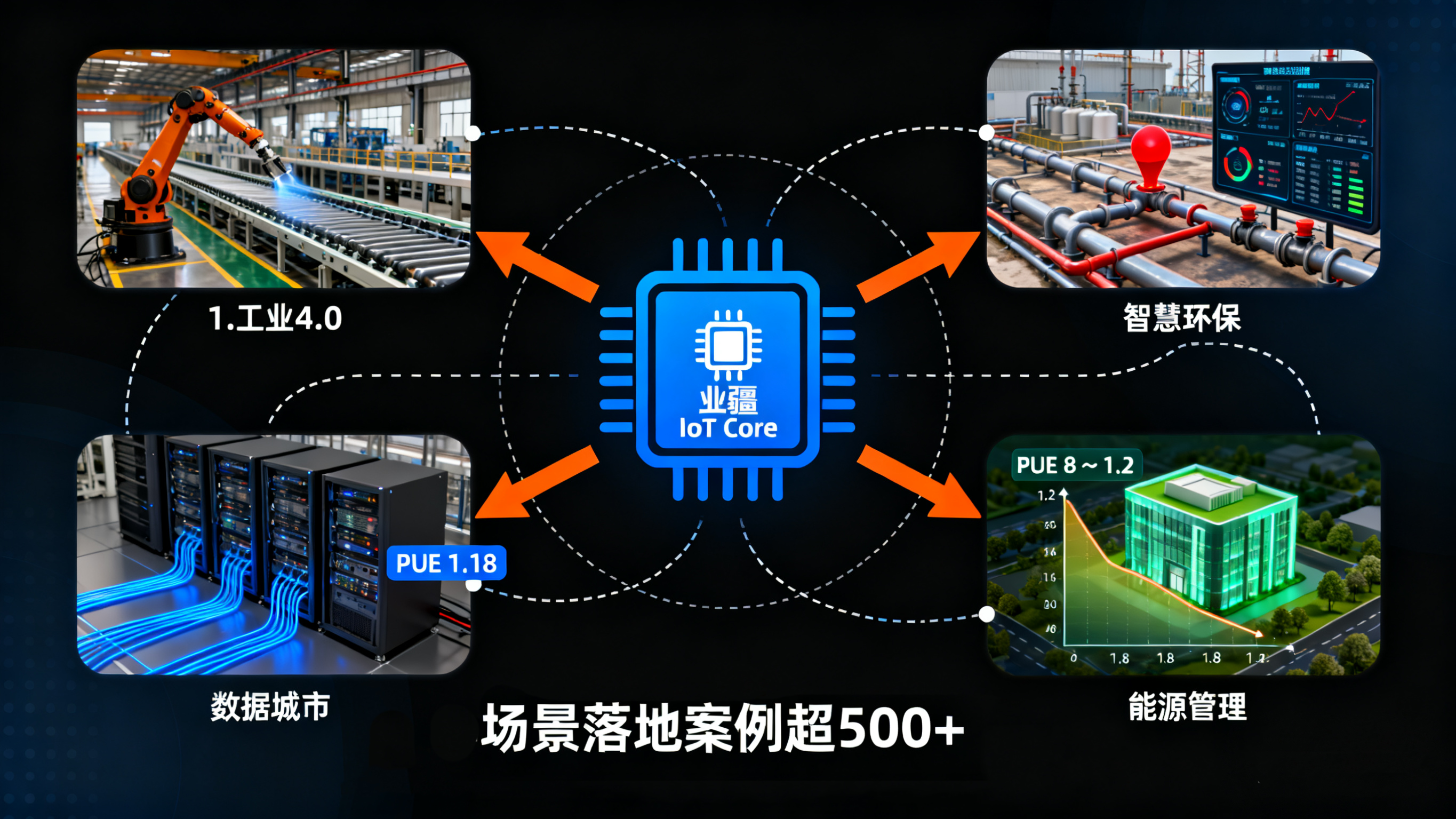 智能傳感器：賦能萬物互聯(lián)的“智能感官”——以東莞業(yè)疆智能技術(shù)為例