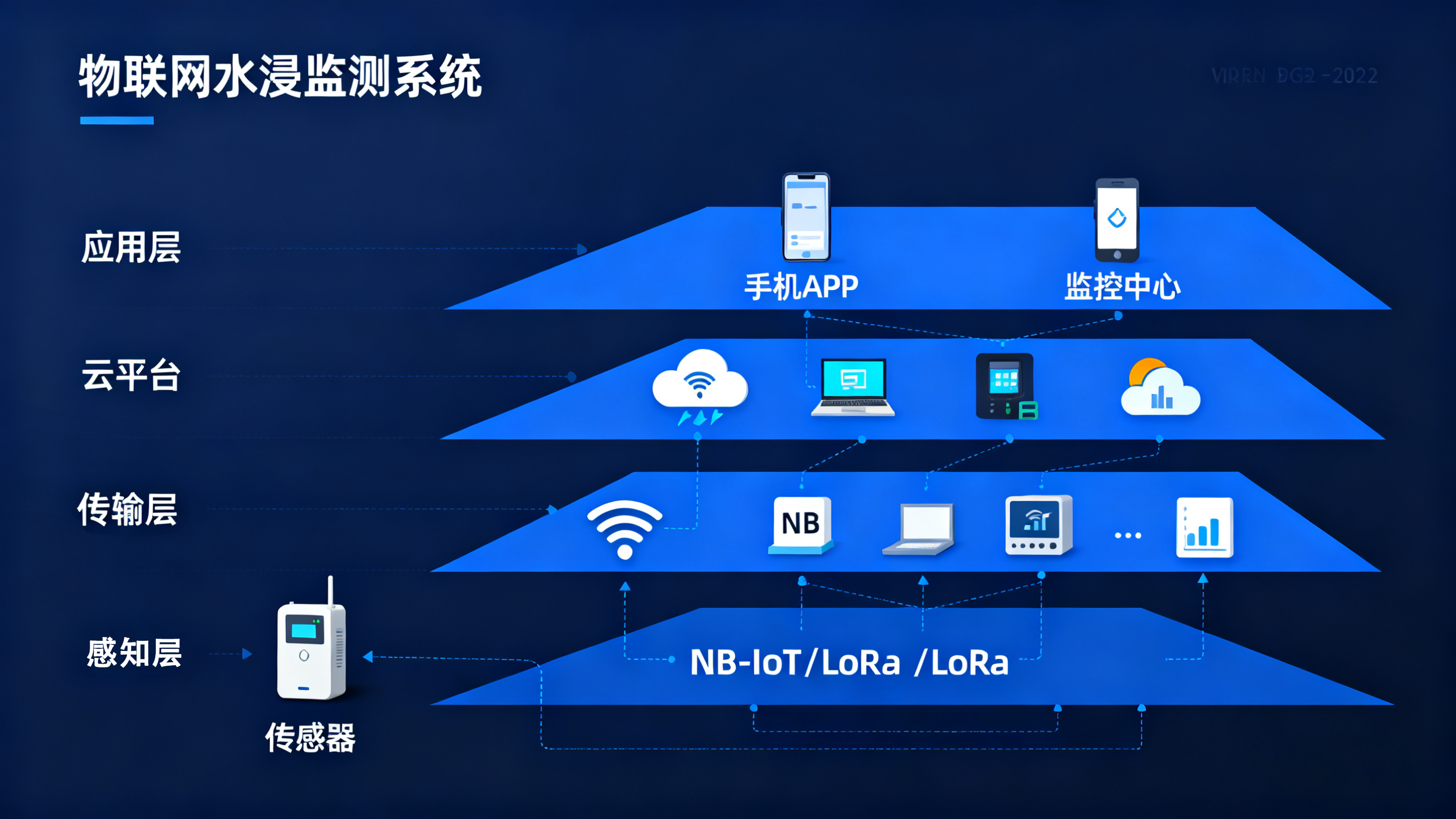 物聯網水浸傳感器的業疆方案：精準感知，智能預警