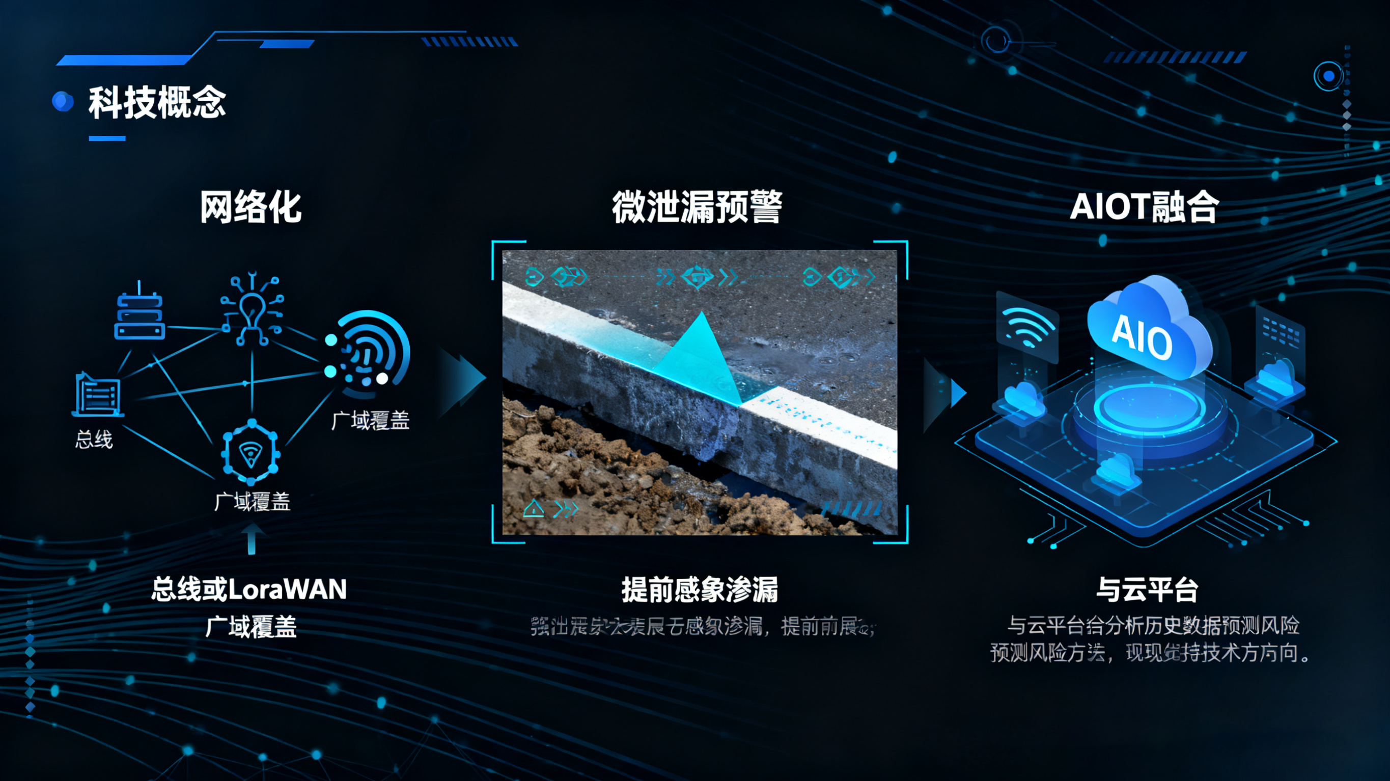 精準預警，主動處置：業疆智能水浸傳感器的系統化防災之道