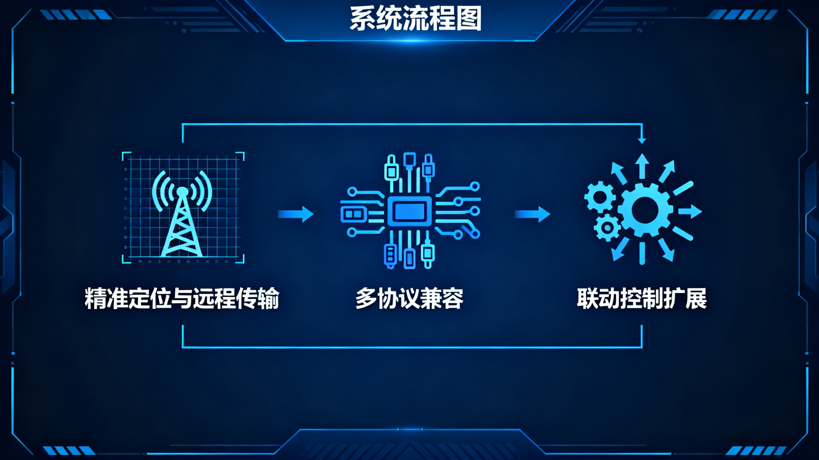 精準預警，主動處置：業疆智能水浸傳感器的系統化防災之道